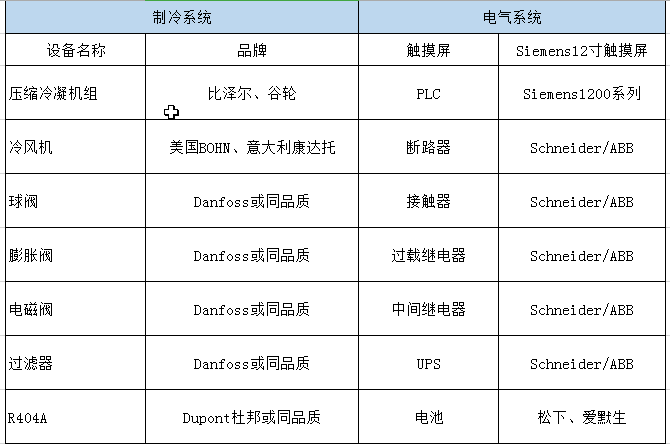 蘭州生物制品研究所病毒疫苗冷庫制冷設(shè)備介紹