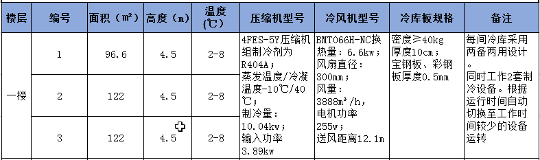 一樓1-3號冷庫制冷設(shè)備配置清單