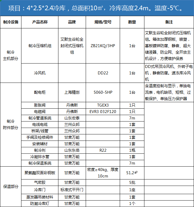 廣河葡萄冷庫(kù)設(shè)備清單.png