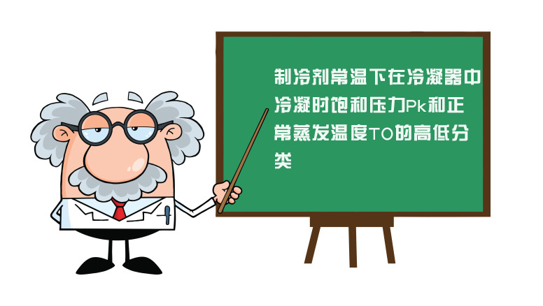 制冷劑常溫下在冷凝器中冷凝時(shí)飽和壓力Pk和正常蒸發(fā)溫度T0的高低分類(lèi)