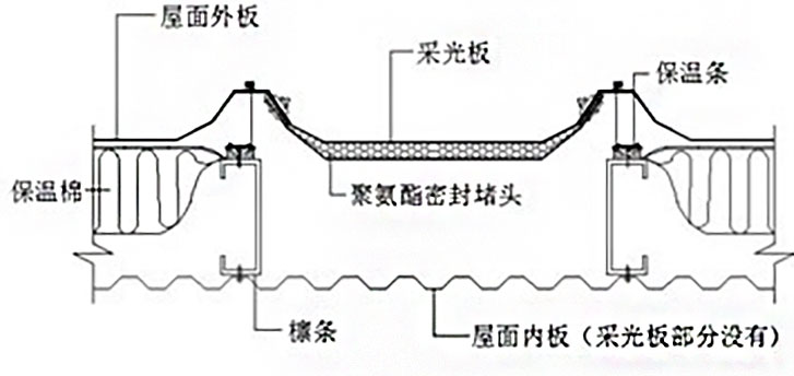 冷庫(kù)冷橋現(xiàn)象百科知識(shí)