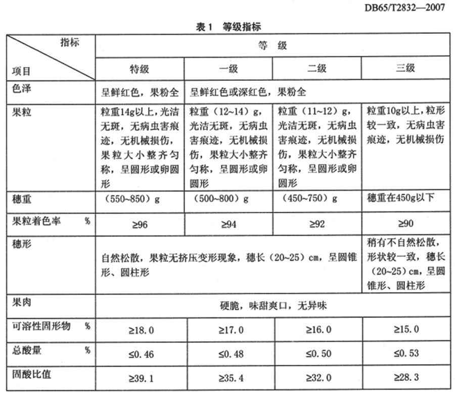 葡萄入冷庫前的分級標(biāo)準(zhǔn)