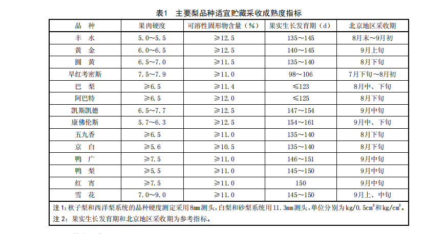 梨子采收成熟指標(biāo)