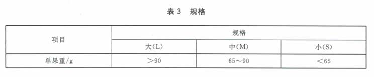 百香果放冷庫前分級規(guī)格要求