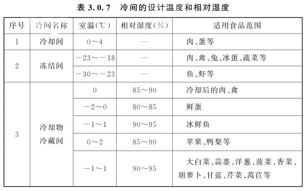 冷間的設計溫度和相對濕度1