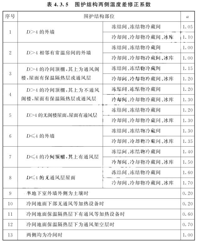 圍護(hù)結(jié)構(gòu)兩側(cè)溫度差修正系數(shù)