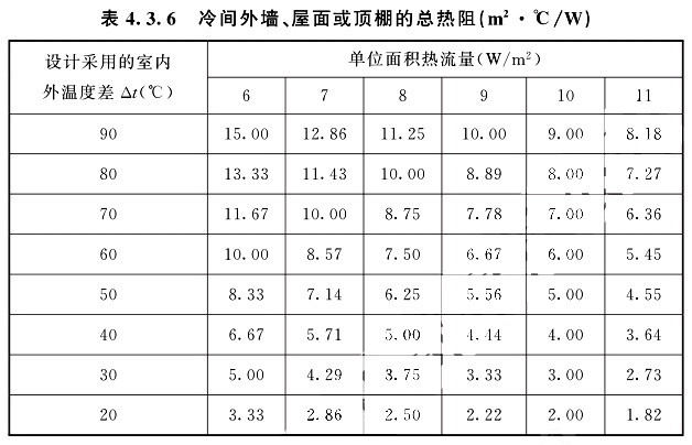 冷間外墻、屋面或頂棚的總熱阻根據(jù)設(shè)計(jì)采用的室內(nèi)外兩側(cè)溫度差△t值