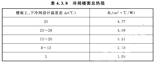 冷間樓面總熱阻可根據(jù)樓板上、下冷間設(shè)計(jì)溫度差