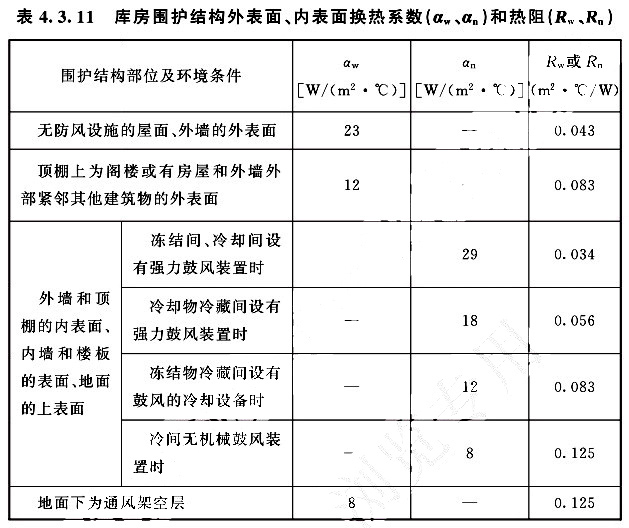 庫(kù)房圍護(hù)結(jié)構(gòu)外表面、內(nèi)表面換熱系數(shù)（aw、an）和熱阻（Rw、Rn）