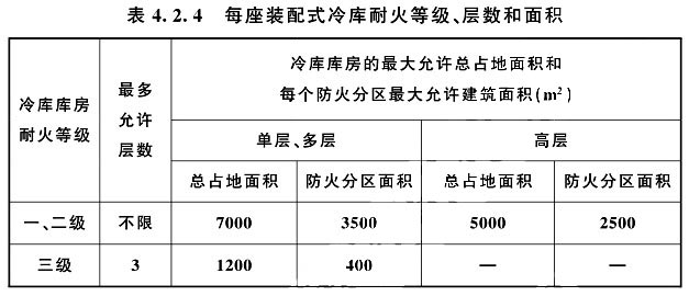 防火隔墻時，耐火等級、層數(shù)和面積