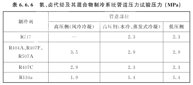 氨、鹵代烴及其混合物制冷系統(tǒng)管道壓力試驗(yàn)壓力(MPa)