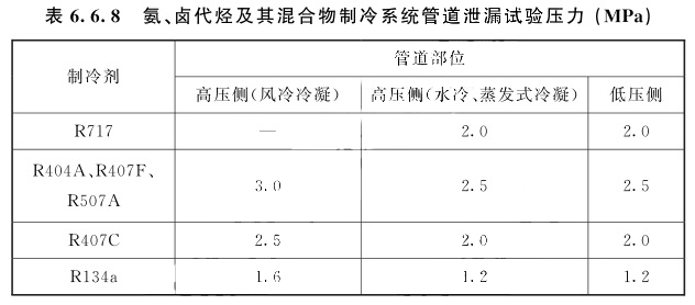 氨、鹵代烴及其混合物制冷系統(tǒng)管道泄漏試驗(yàn)壓力(MPa)