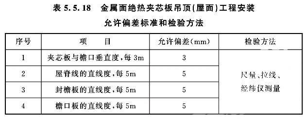 金屬面絕熱夾芯板吊頂（屋面）工程安裝允許偏差標準和檢驗方法