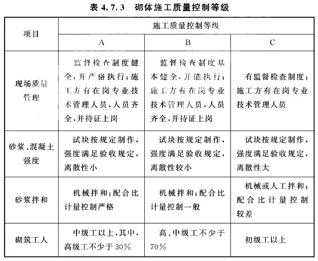 砌體施工質(zhì)量控制等級