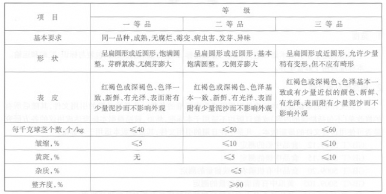 荸薺分級(jí)標(biāo)準(zhǔn)