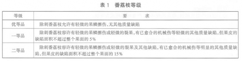 番荔枝等級(jí)劃分