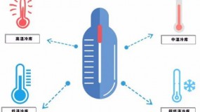 從施工到運(yùn)行，冷庫建設(shè)的注意事項(xiàng)大全